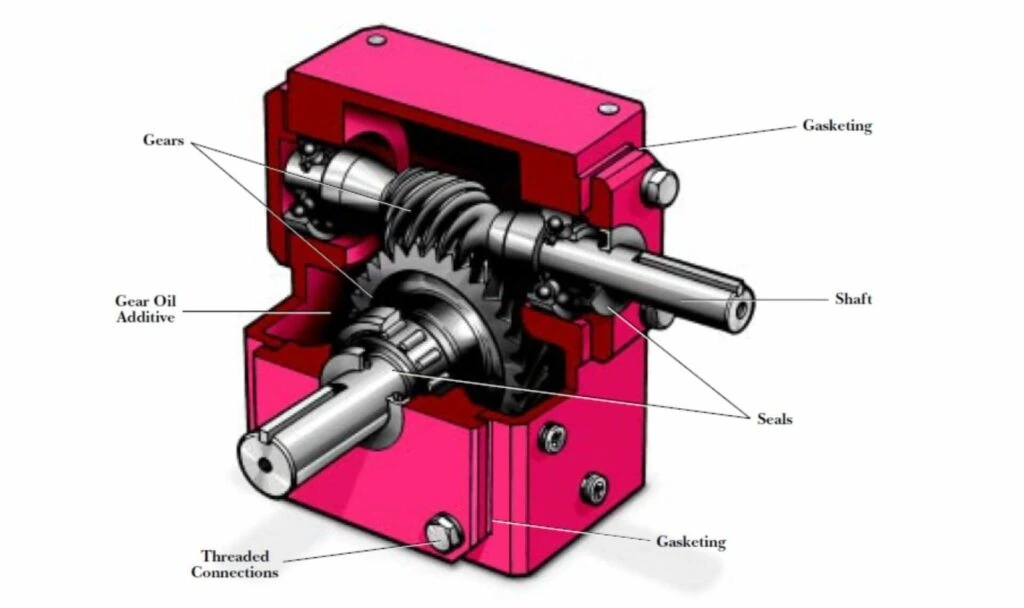 Gearbox lubrication application context